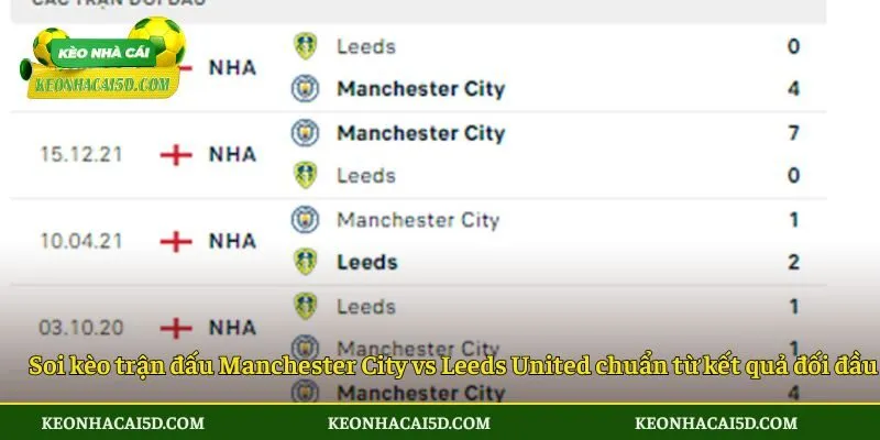 Soi Kèo Manchester City Vs Leeds United 3 Soi kèo trận đấu Manchester City vs Leeds United chuẩn từ kết quả đối đầu