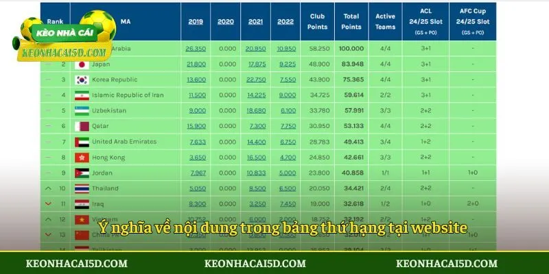 Ý nghĩa về nội dung trong bảng thứ hạng tại website