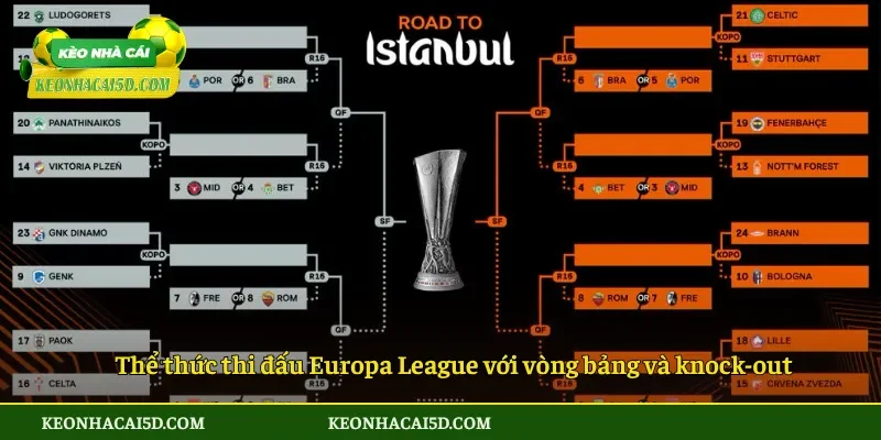 Europa League – Sân chơi kịch tính cho các CLB châu Âu 2 Thể thức thi đấu Europa League với vòng bảng và knock-out